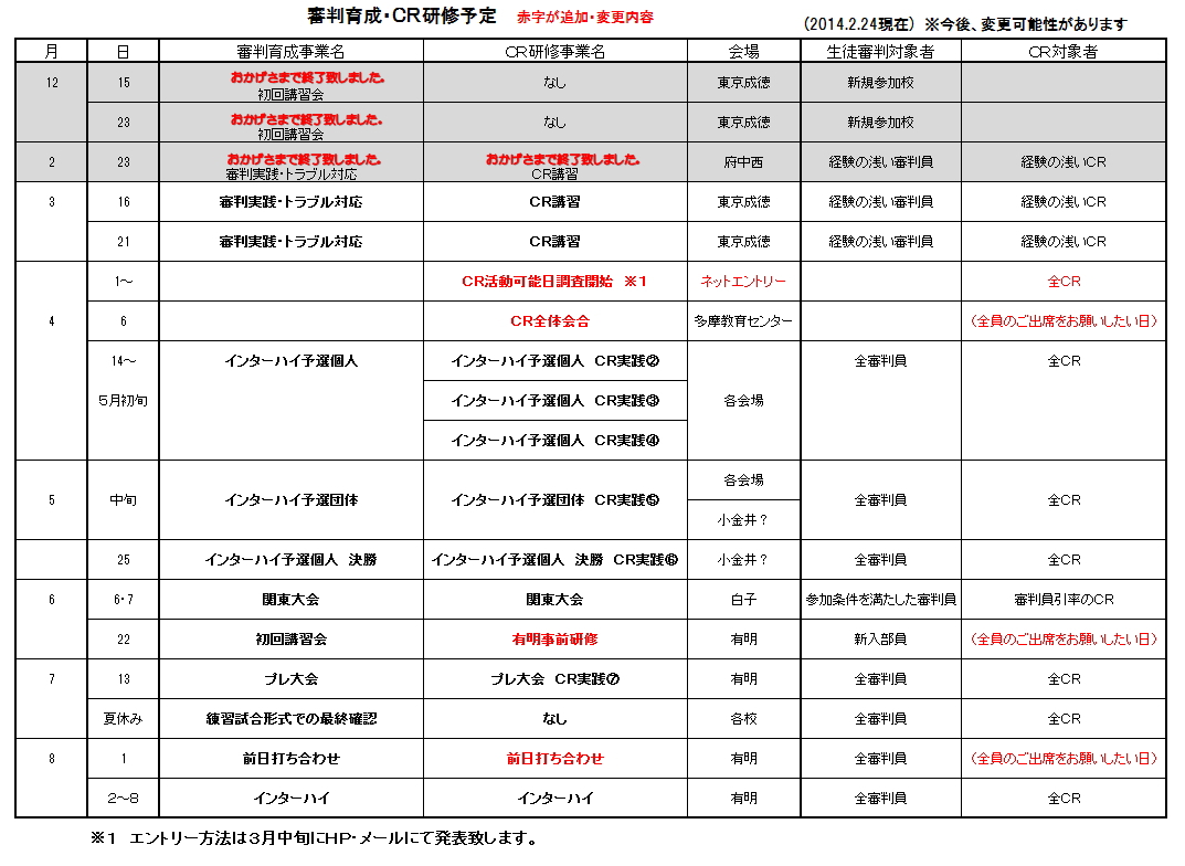 スケジュール 南関東総体2014 Tokyo Tennis 審判 Cr委員会